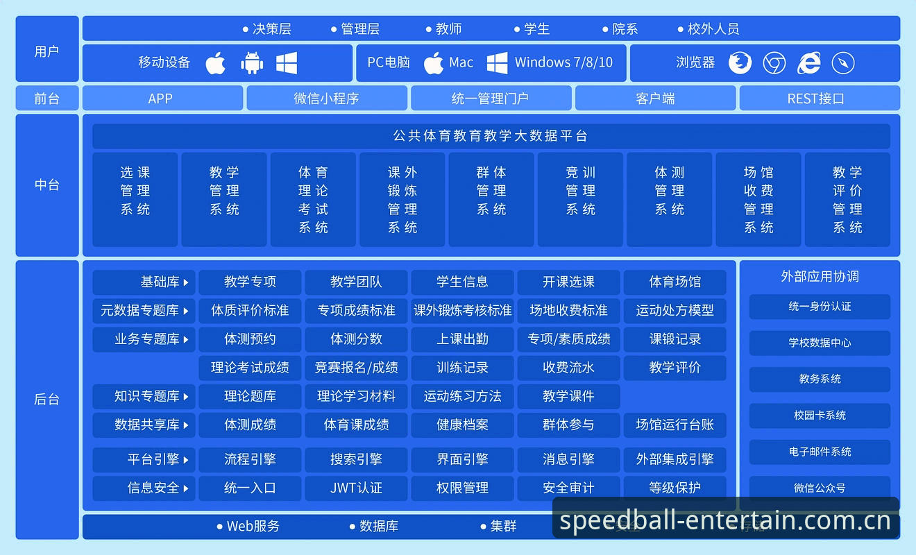 球速体育平台互动体验升级最新动态：数字化转型如何重新定义用户参与感